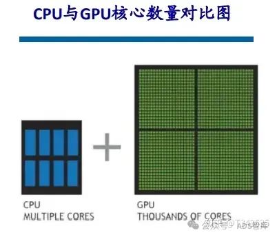 芯片笔记 | 自动驾驶芯片之 GPU、FPGA、ASIC 详解w12.jpg