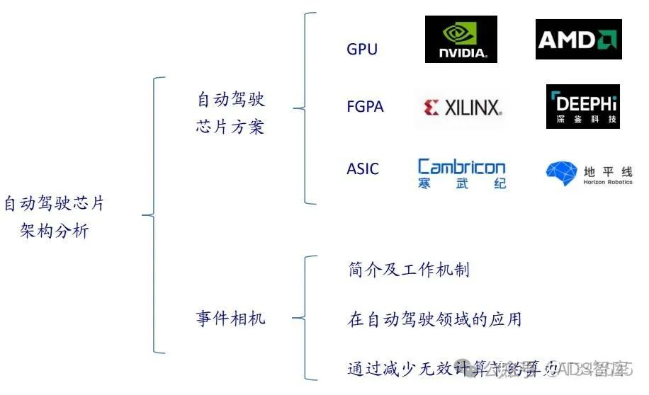 芯片笔记 | 自动驾驶芯片之 GPU、FPGA、ASIC 详解w9.jpg