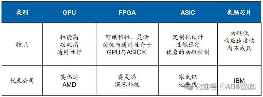 芯片笔记 | 自动驾驶芯片之 GPU、FPGA、ASIC 详解w10.jpg