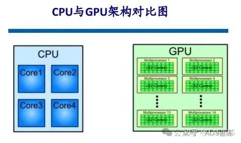 芯片笔记 | 自动驾驶芯片之 GPU、FPGA、ASIC 详解w13.jpg