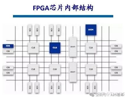 芯片笔记 | 自动驾驶芯片之 GPU、FPGA、ASIC 详解w17.jpg