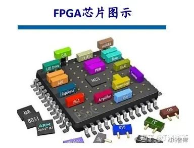 芯片笔记 | 自动驾驶芯片之 GPU、FPGA、ASIC 详解w20.jpg