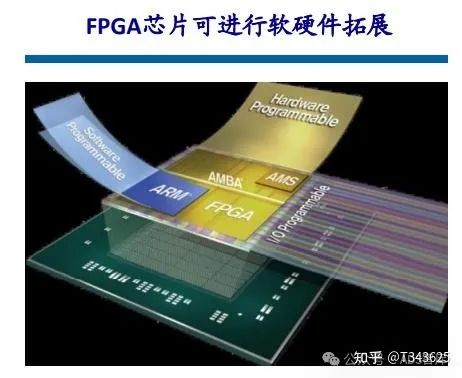 芯片笔记 | 自动驾驶芯片之 GPU、FPGA、ASIC 详解w22.jpg