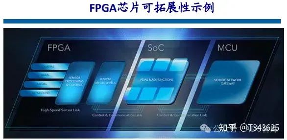 芯片笔记 | 自动驾驶芯片之 GPU、FPGA、ASIC 详解w21.jpg