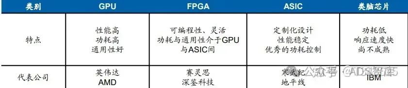 芯片笔记 | 自动驾驶芯片之 GPU、FPGA、ASIC 详解w24.jpg