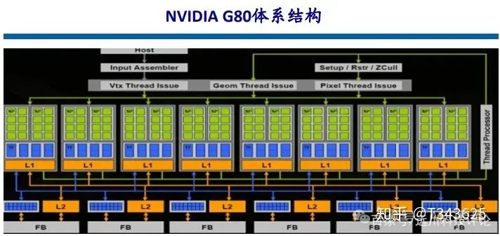 芯片笔记 | 自动驾驶芯片之 GPU、FPGA、ASIC 详解w27.jpg