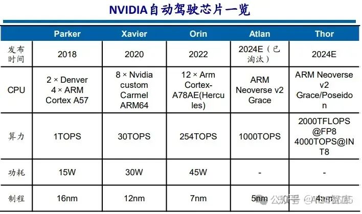芯片笔记 | 自动驾驶芯片之 GPU、FPGA、ASIC 详解w30.jpg