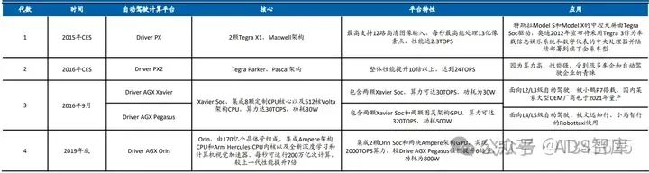 芯片笔记 | 自动驾驶芯片之 GPU、FPGA、ASIC 详解w31.jpg