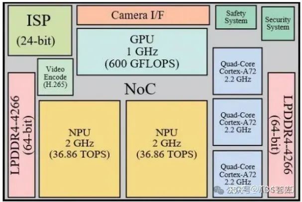 芯片笔记 | 自动驾驶芯片之 GPU、FPGA、ASIC 详解w35.jpg