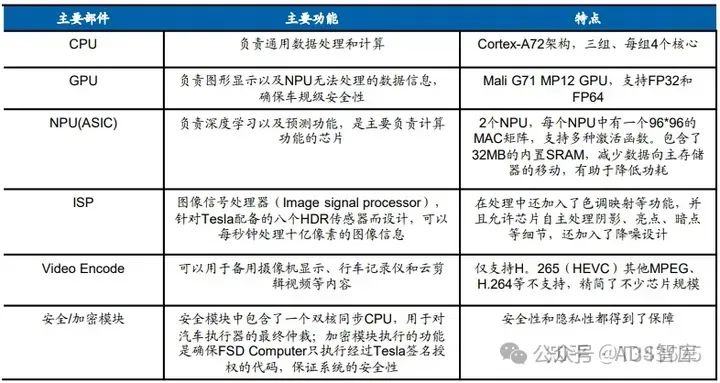 芯片笔记 | 自动驾驶芯片之 GPU、FPGA、ASIC 详解w36.jpg