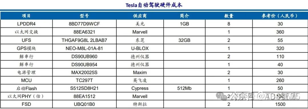 芯片笔记 | 自动驾驶芯片之 GPU、FPGA、ASIC 详解w38.jpg