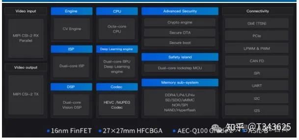 芯片笔记 | 自动驾驶芯片之 GPU、FPGA、ASIC 详解w40.jpg
