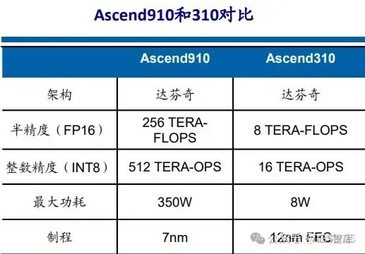 芯片笔记 | 自动驾驶芯片之 GPU、FPGA、ASIC 详解w44.jpg
