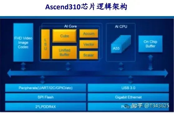 芯片笔记 | 自动驾驶芯片之 GPU、FPGA、ASIC 详解w45.jpg