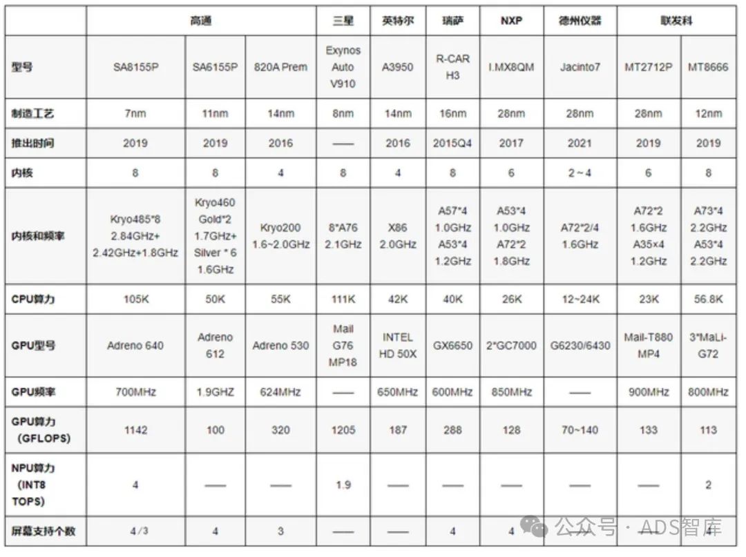 12 个智能驾驶及智能座舱控制器 PCB 板大赏w29.jpg