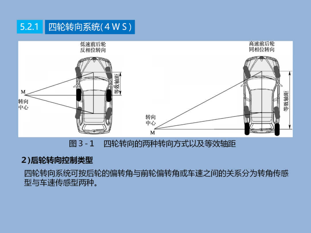 汽车转向技术详解w4.jpg