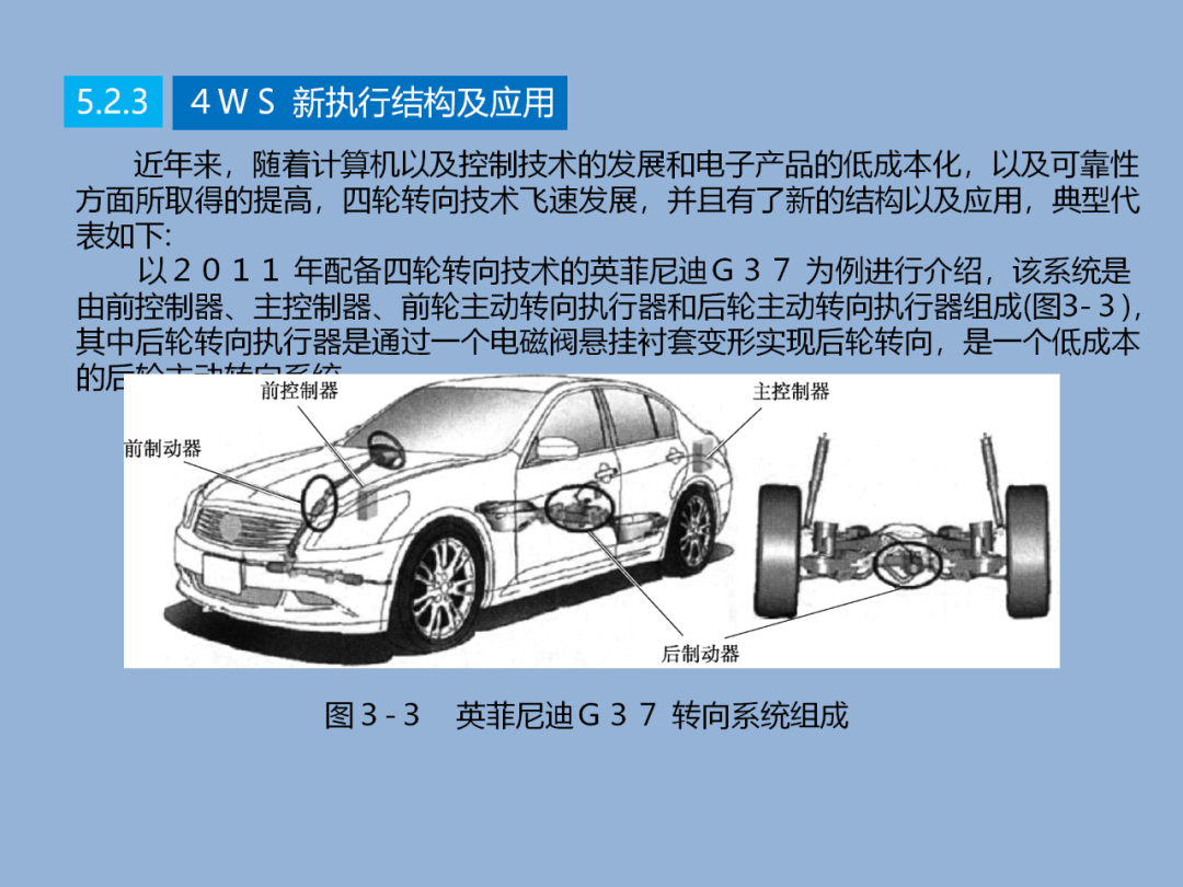 汽车转向技术详解w6.jpg