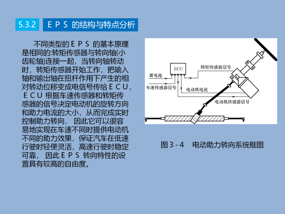 汽车转向技术详解w10.jpg