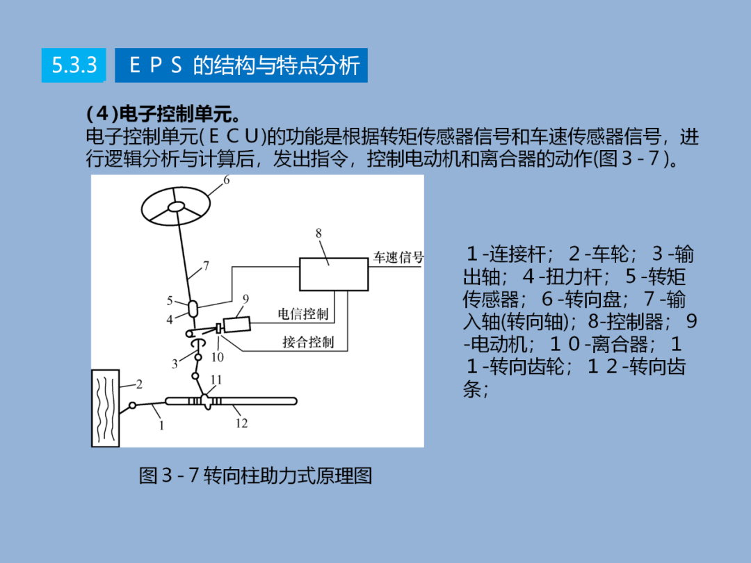 汽车转向技术详解w13.jpg