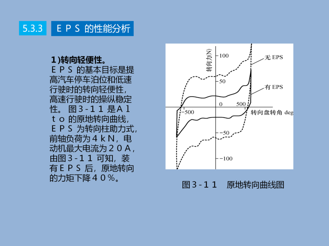 汽车转向技术详解w17.jpg