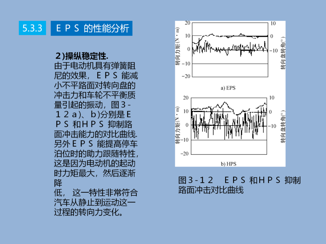 汽车转向技术详解w18.jpg