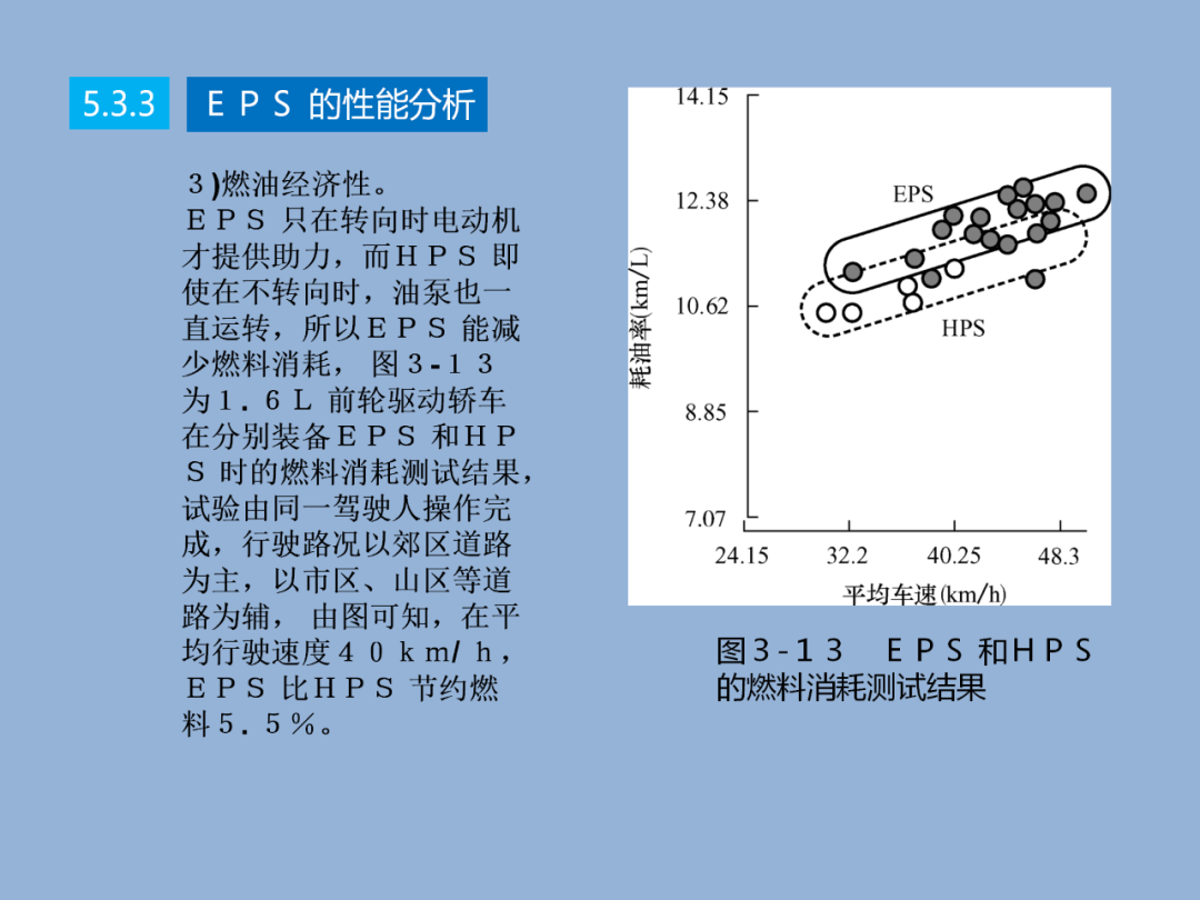 汽车转向技术详解w19.jpg