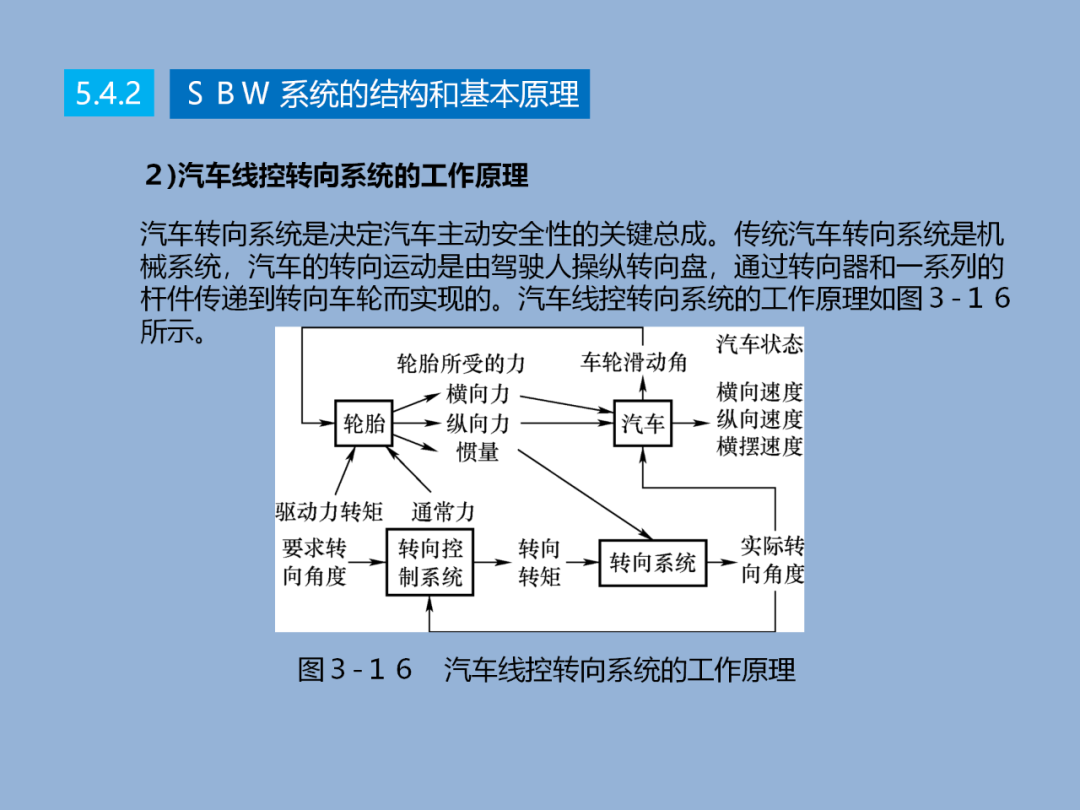 汽车转向技术详解w25.jpg