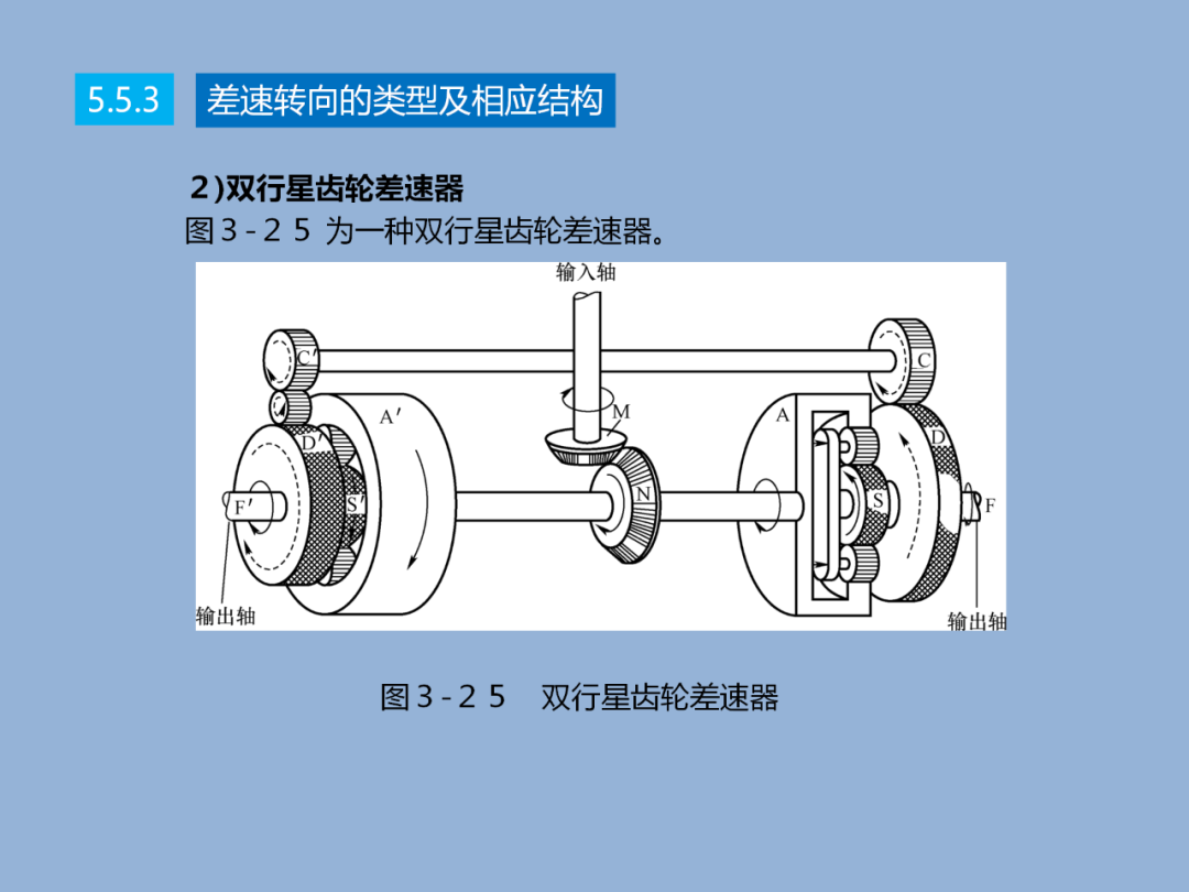 汽车转向技术详解w35.jpg