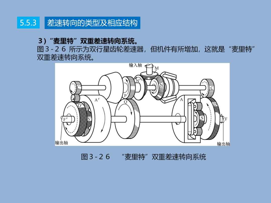 汽车转向技术详解w36.jpg