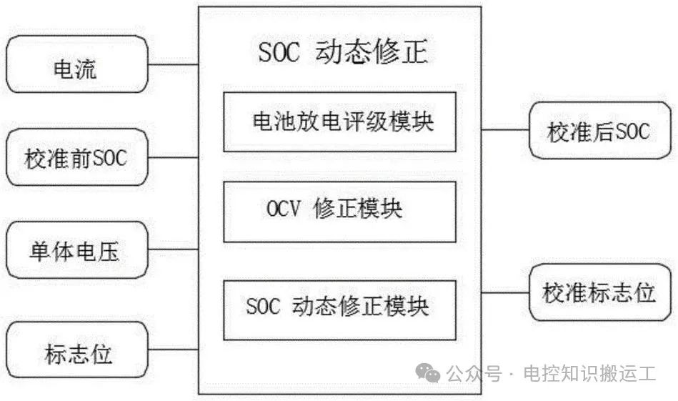 电池充电状态（SOC）w2.jpg