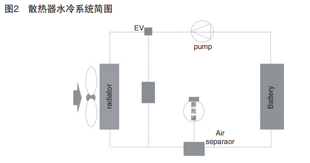 新能源汽车常见电池热管理技术w2.jpg