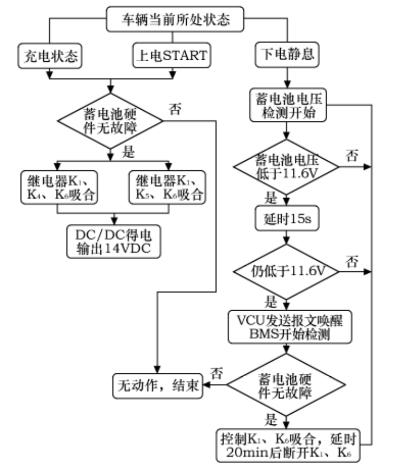 浅谈车辆暗电流w2.jpg