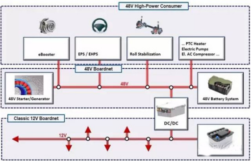 48V整车低压电源系统的功能安全w2.jpg