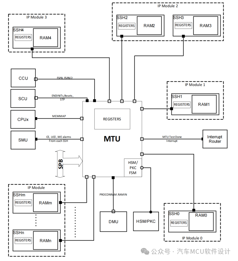 一文读懂TC3xx MTUw1.jpg