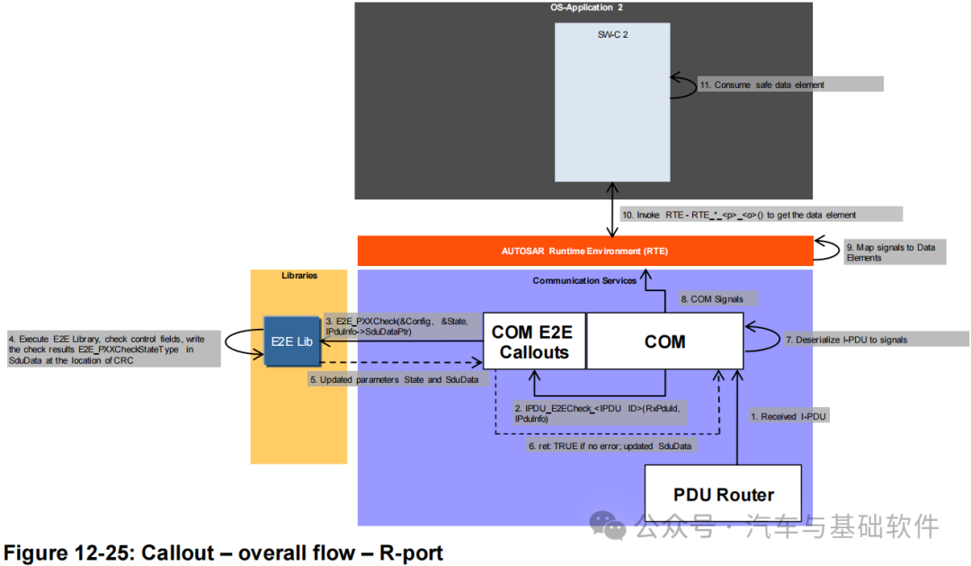 一文读懂AUTOSAR_E2E模块w74.jpg