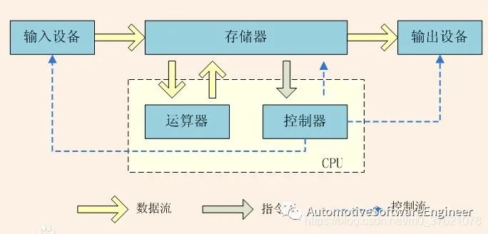 一文读懂AutoSAR 内存保护和Mpuw5.jpg