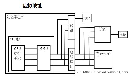 一文读懂AutoSAR 内存保护和Mpuw6.jpg