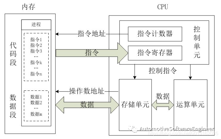 一文读懂AutoSAR 内存保护和Mpuw7.jpg