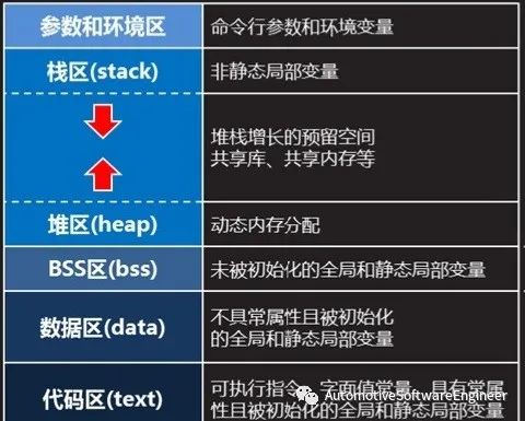 一文读懂AutoSAR 内存保护和Mpuw9.jpg