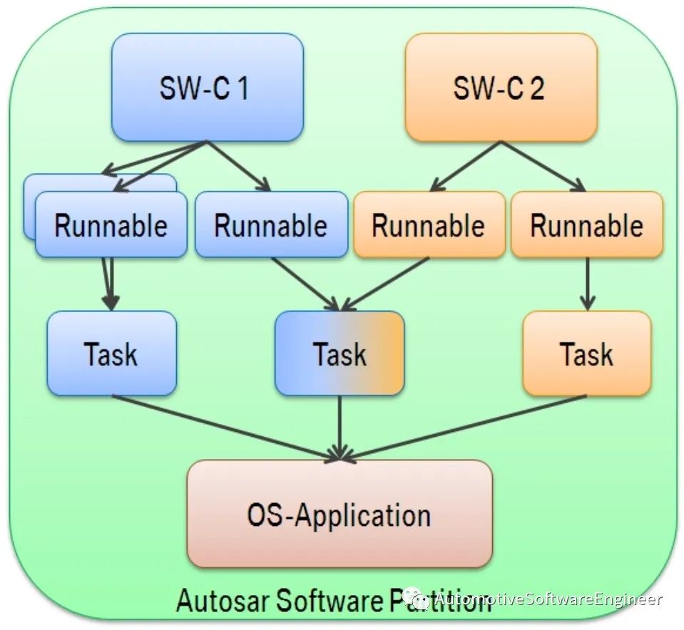 一文读懂AutoSAR 内存保护和Mpuw17.jpg