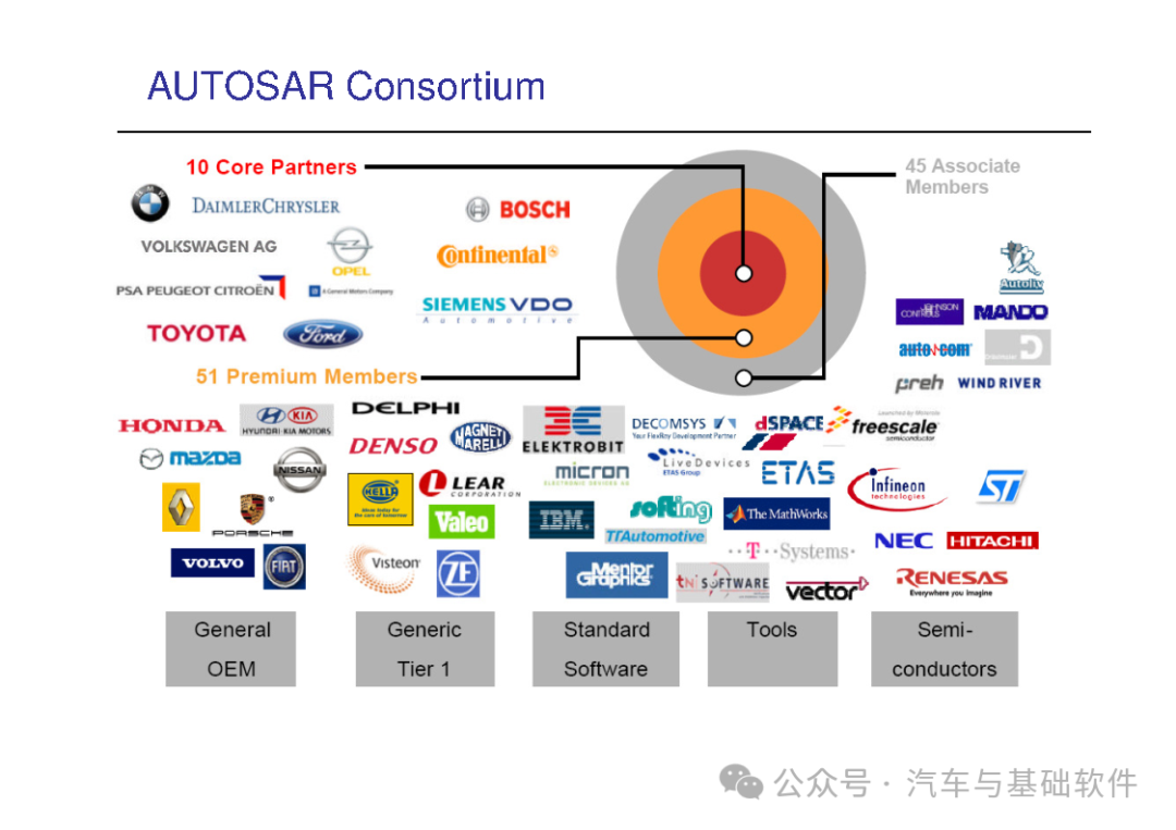 一文读懂AutoSAR培训材料w2.jpg