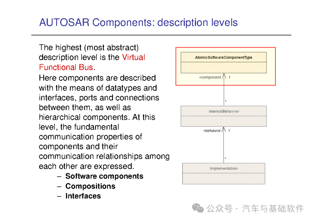 一文读懂AutoSAR培训材料w19.jpg