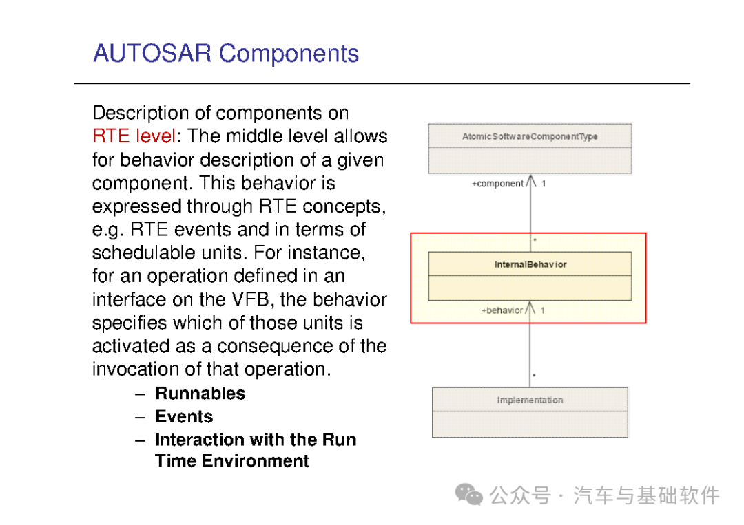 一文读懂AutoSAR培训材料w20.jpg