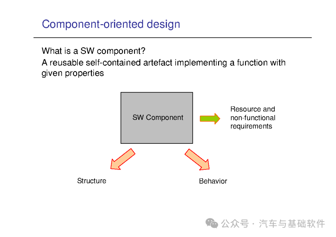 一文读懂AutoSAR培训材料w22.jpg