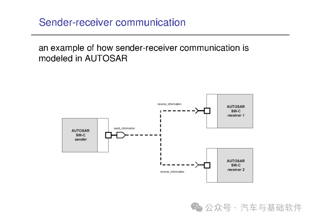 一文读懂AutoSAR培训材料w35.jpg