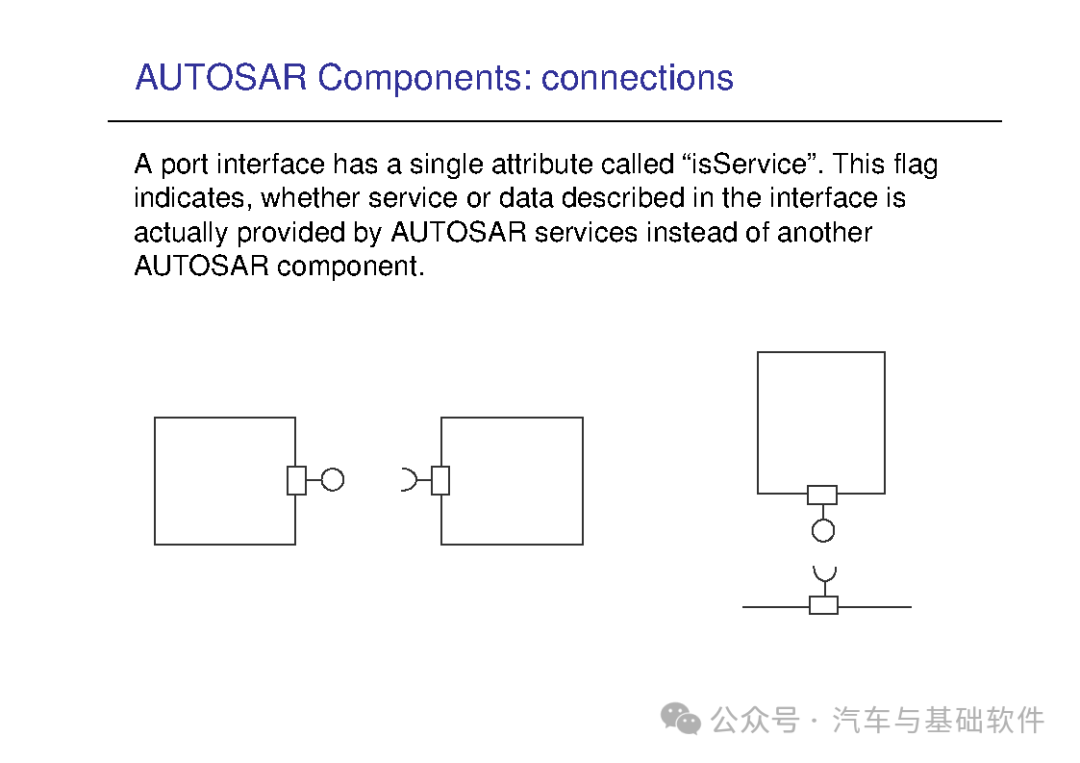 一文读懂AutoSAR培训材料w38.jpg