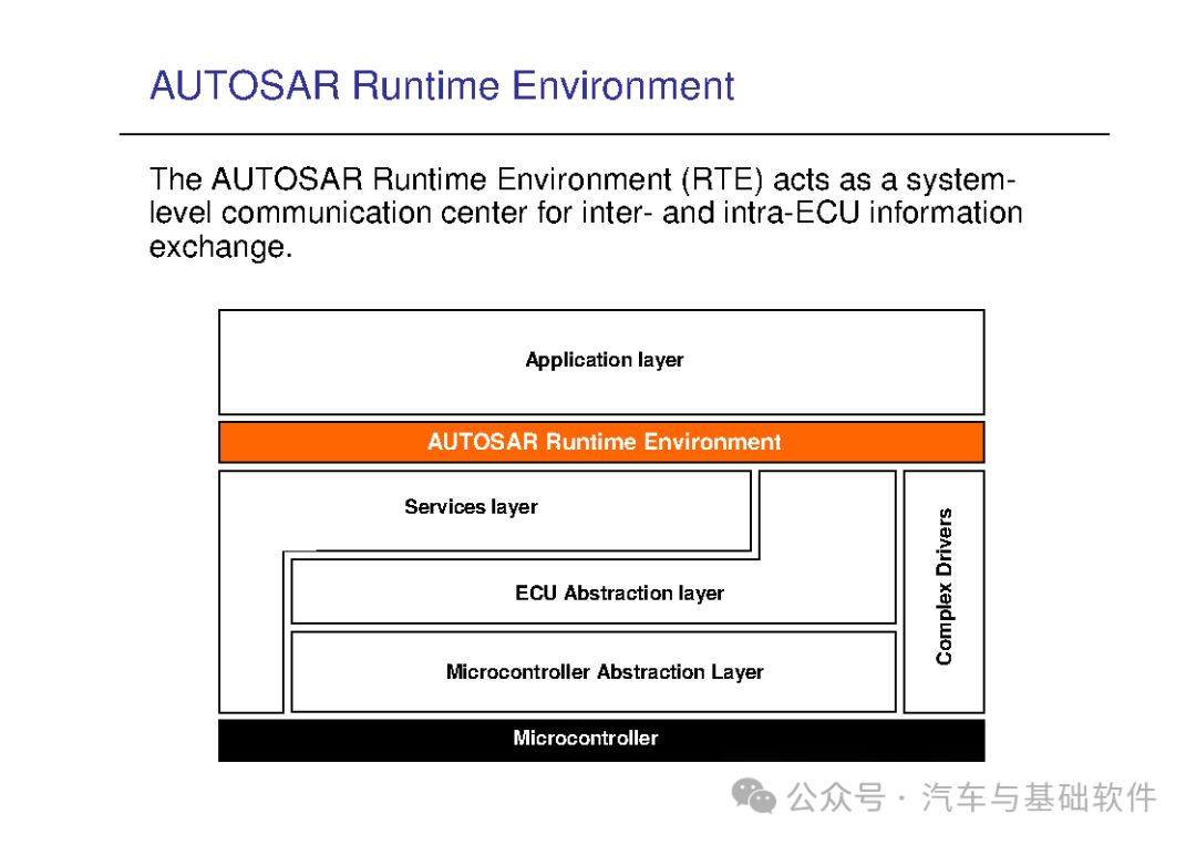 一文读懂AutoSAR培训材料w48.jpg