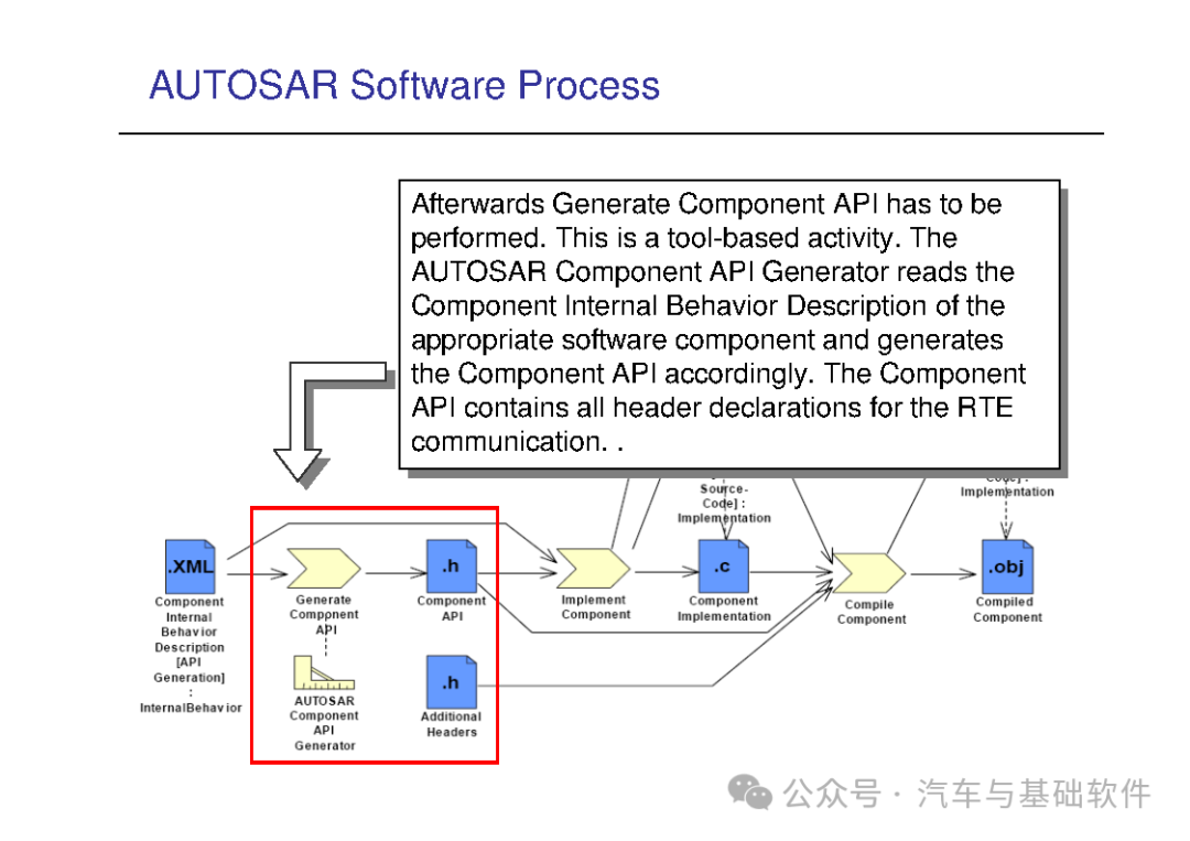 一文读懂AutoSAR培训材料w57.jpg