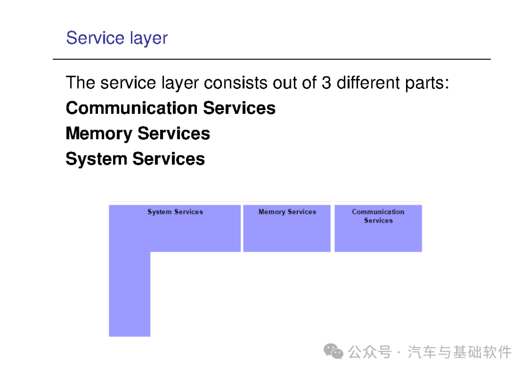 一文读懂AutoSAR培训材料w82.jpg