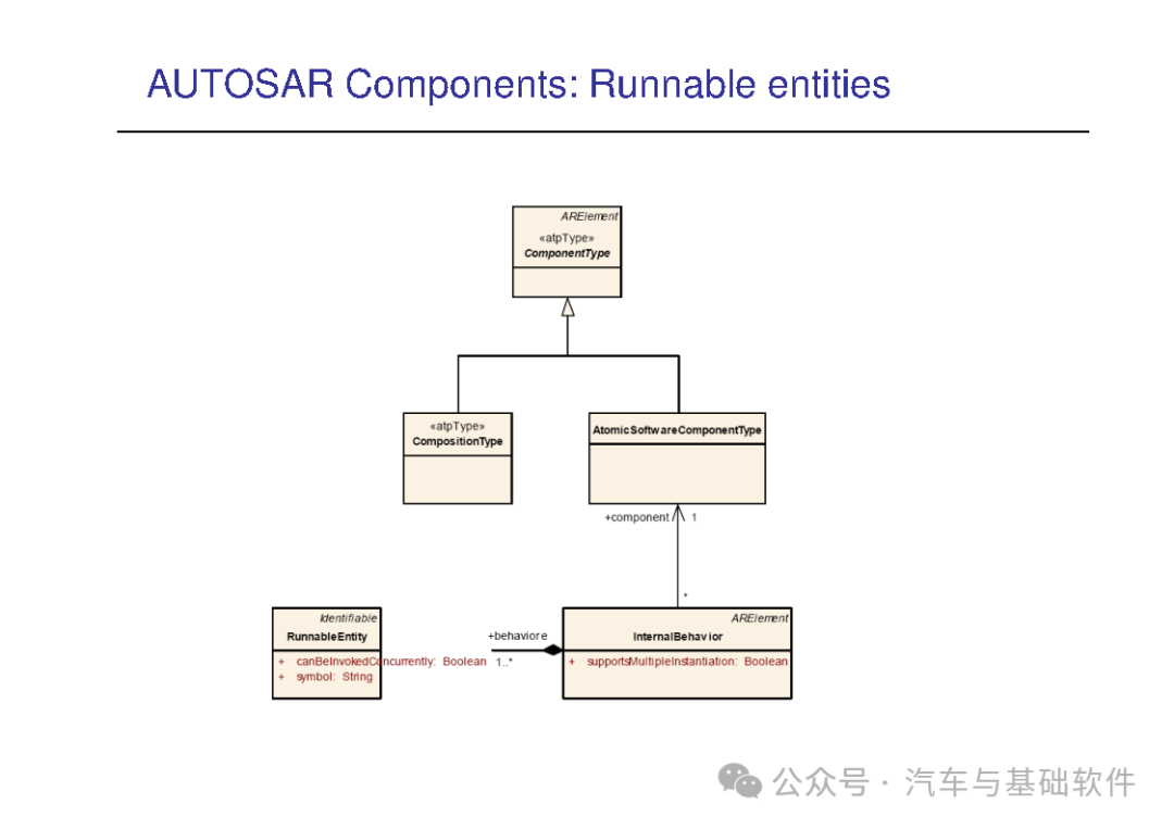 一文读懂AutoSAR培训材料w108.jpg